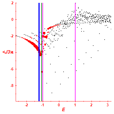 Peres lattice <J3>